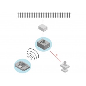 Marklin 60117 - Empfängerbox WLAN